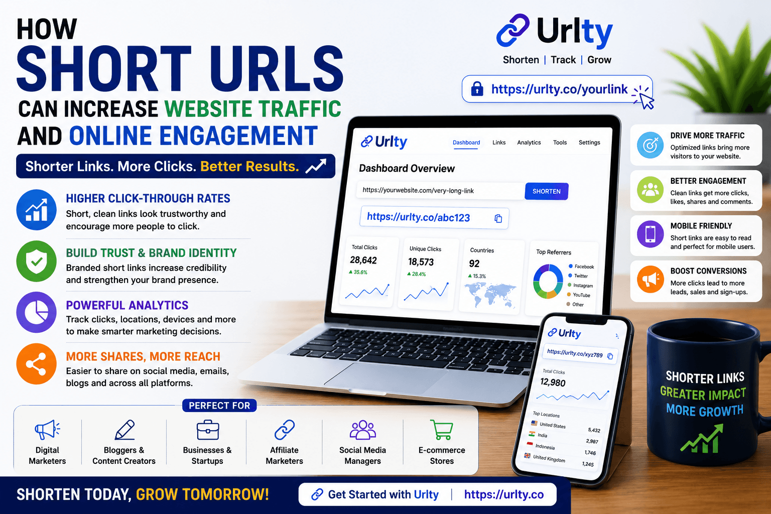 How Short URLs Can Increase Website Traffic and Online Engagement